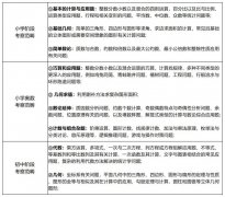 北上广深小学生都在卷的AMC8竞赛是什么？思客全程班AMC8带你备战2026年考试